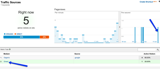 screenshot of real time analytics